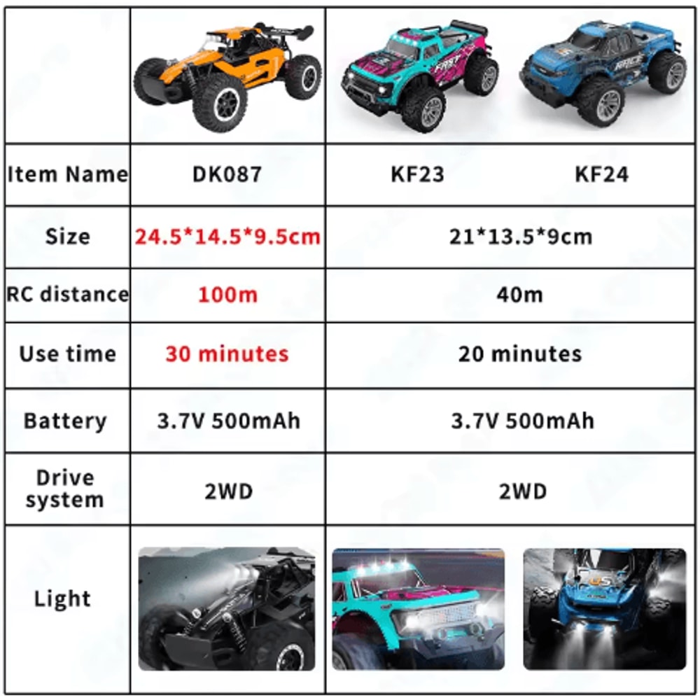 ZWN RC Off Road Car 1 16 1 20 Scale 24G Remote Control Climbing Vehicle With LED Lights 19