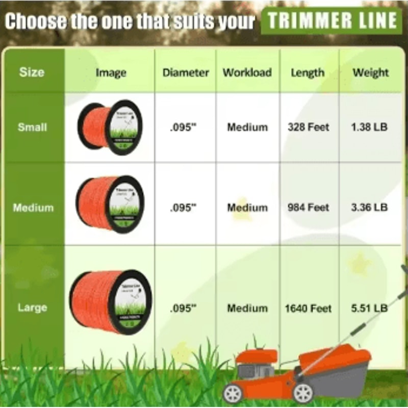 Weed Eater String Trimmer Line 1640 Ft Premium Twisted Trimmer Line 5 Lb Spool 0