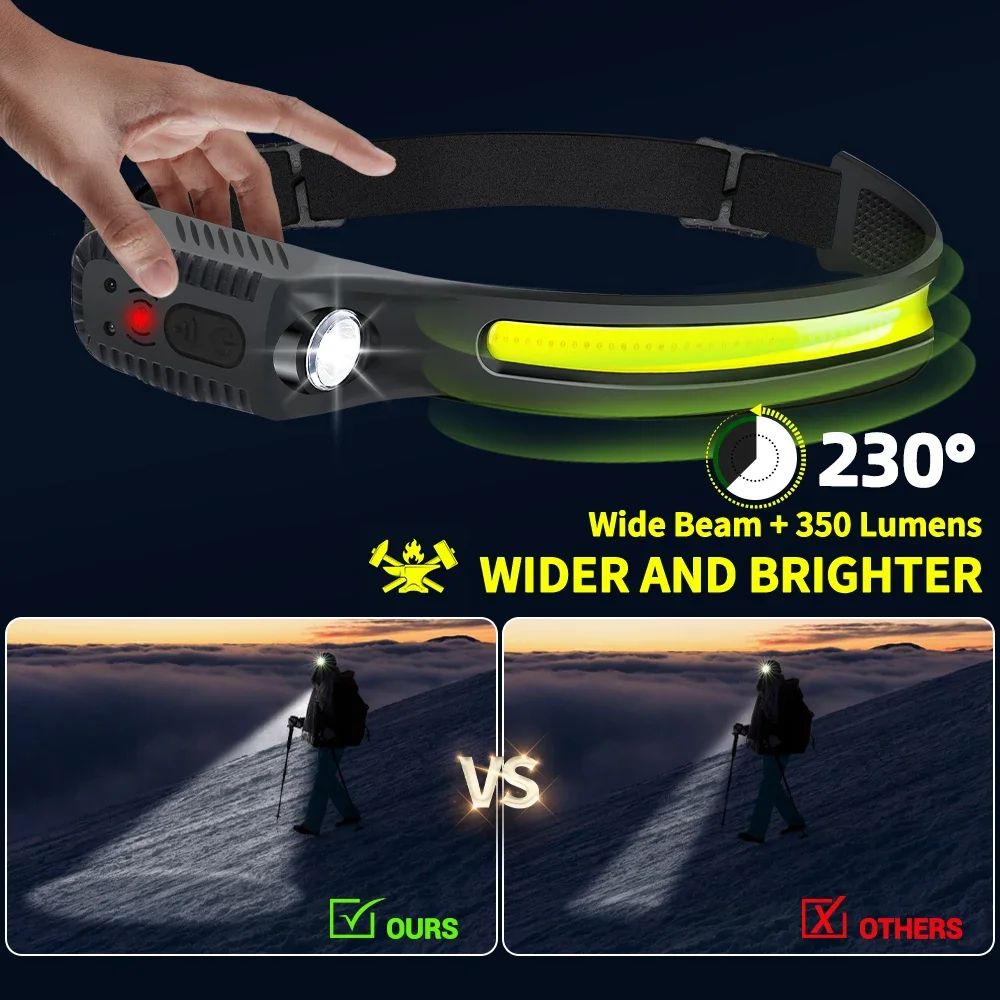 LED headlamp for car repair at night