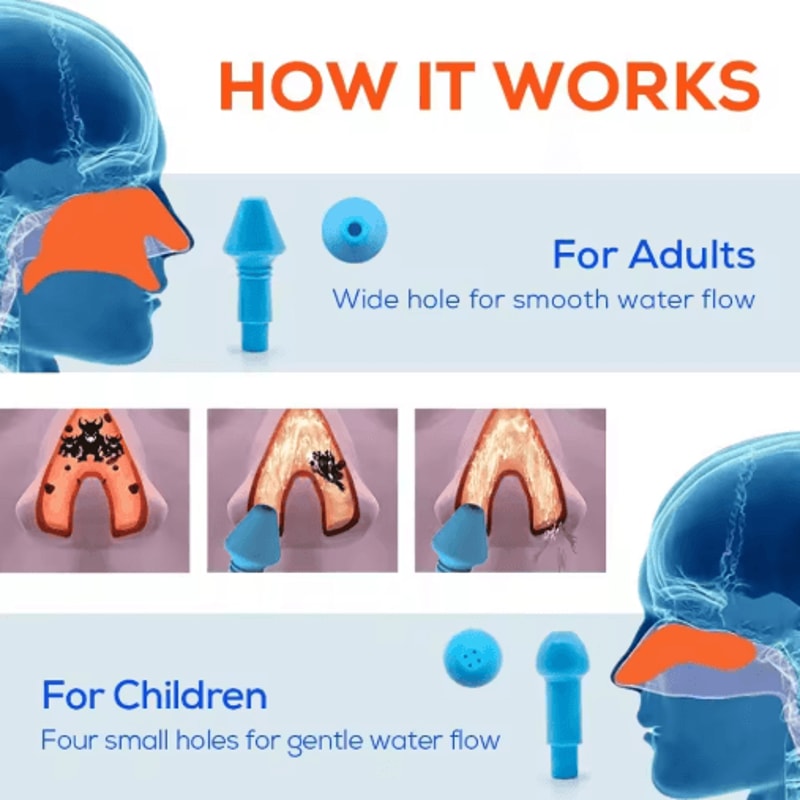 Nasal Wash Bottle 300ml To 500ml Nasal Irrigator For Allergy And Sinus Relief 9