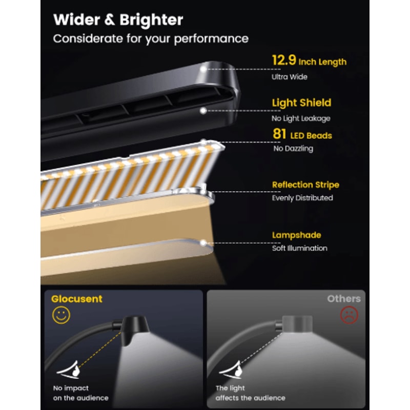 Glocusent Foldable Music Stand Light Long Lasting Clip On LED Lamp With Adjustable Brightness 5