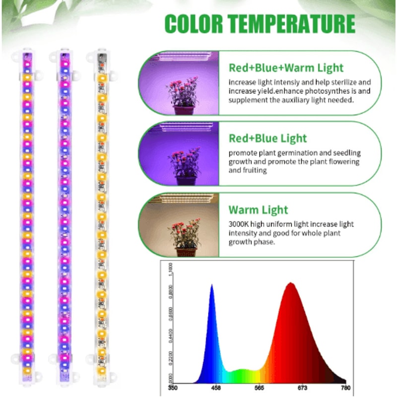 3Color Full Spectrum LED Grow Light With Timer USB Dimmable Phyto Lamp 6