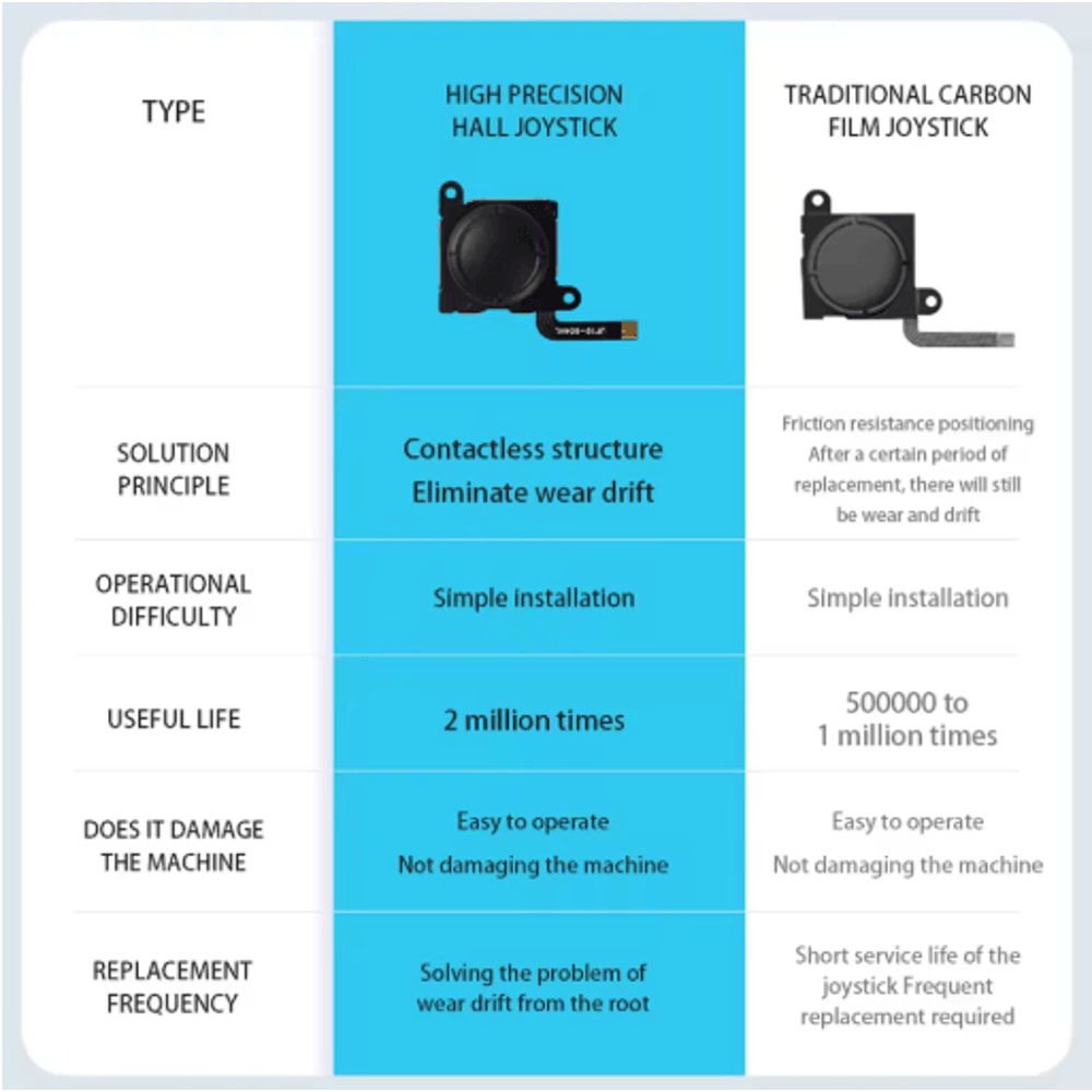 Replacement 3D Analog Joystick For Switch 2 Pack Thumb Stick Repair Parts For Joy Con Lite And OLED 5