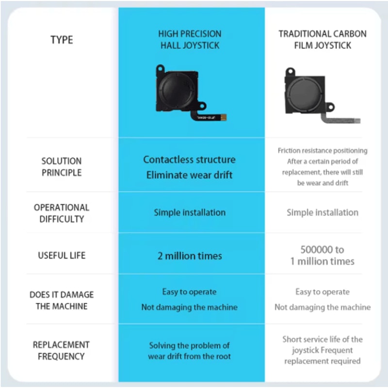 Replacement 3D Analog Joystick For Switch 2 Pack Thumb Stick Repair Parts For Joy Con Lite And OLED 5