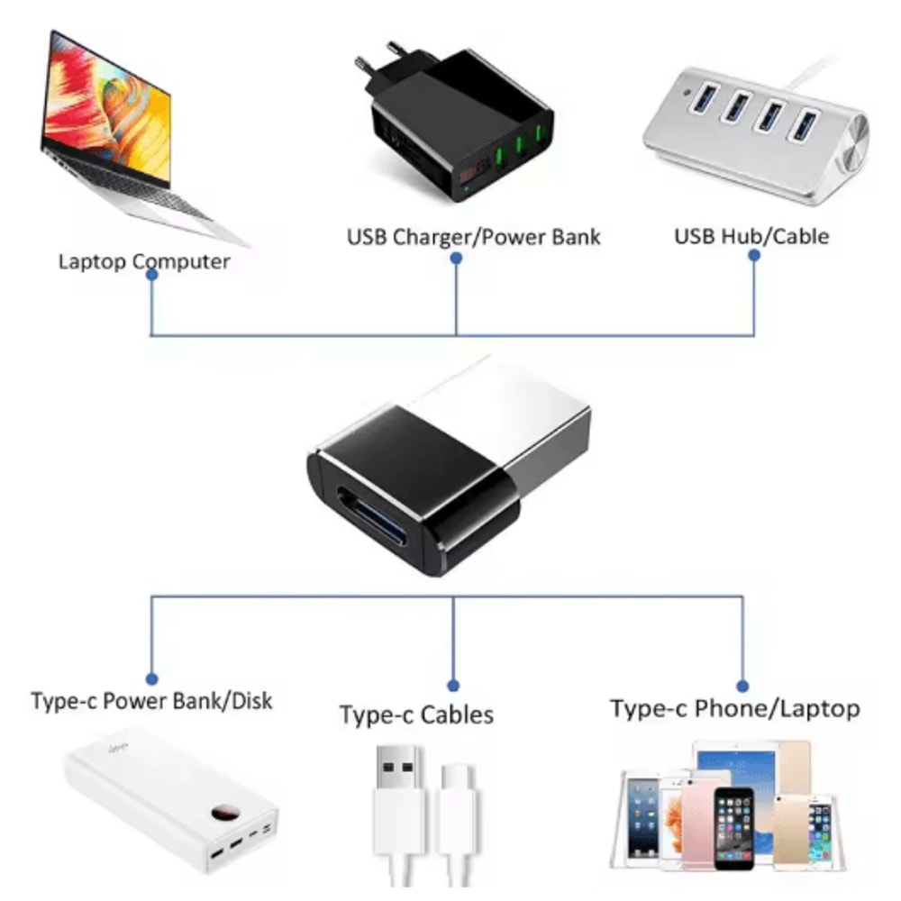 USB 20 To USBC Adapter 15 Pcs TypeC Female To USBA Male OTG Converter 12