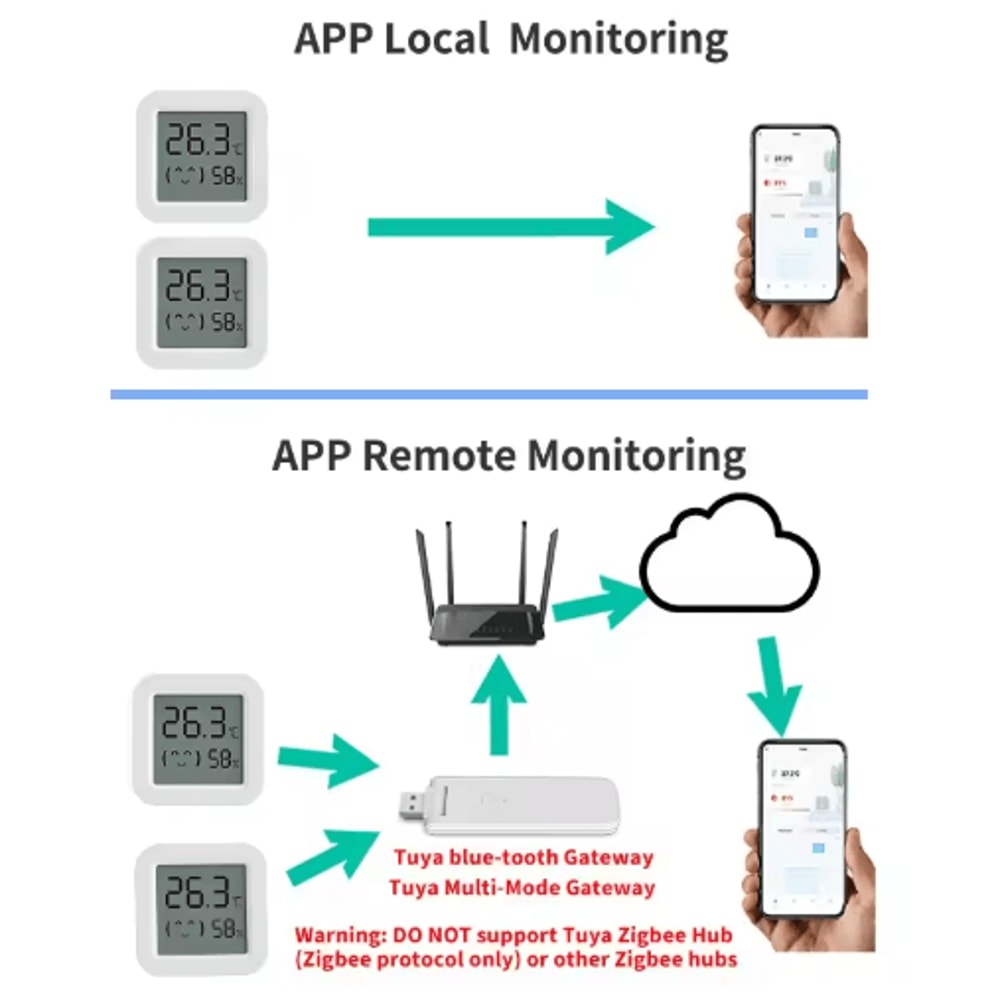 Tuya Smart WiFi Temperature Humidity Sensor Smart Indoor Hygrometer With LCD Display 3
