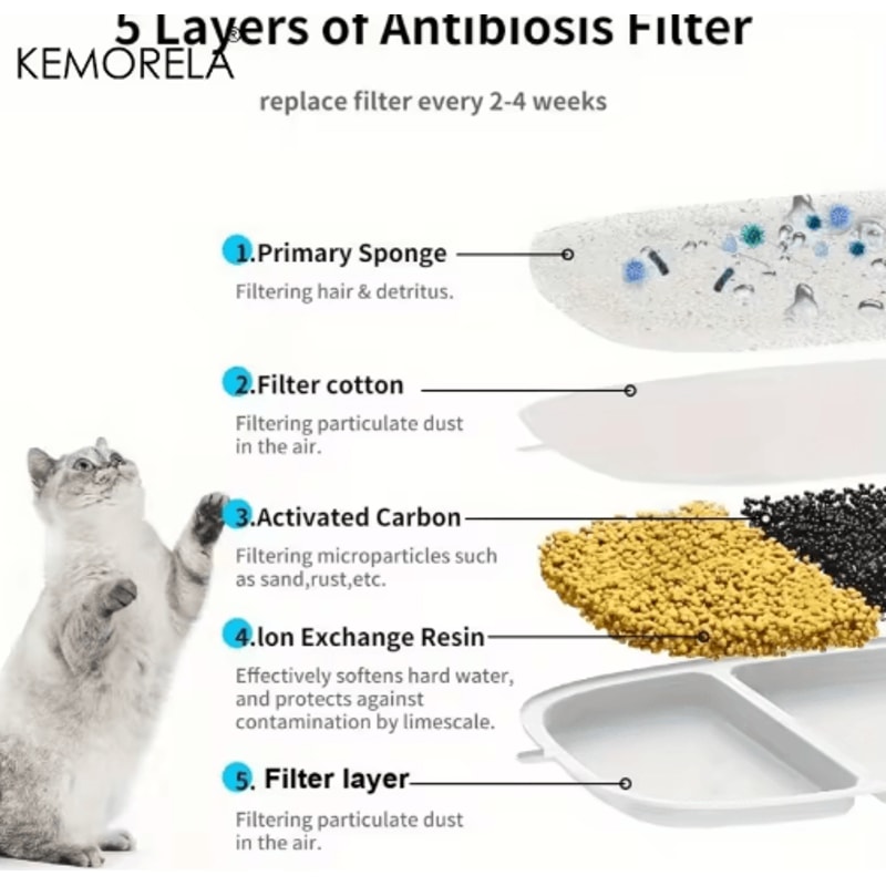 Replacement Pet Water Fountain Filter Sponges Compatible With 4L 135 Fl Oz Cat Dog Fountains 1012 6