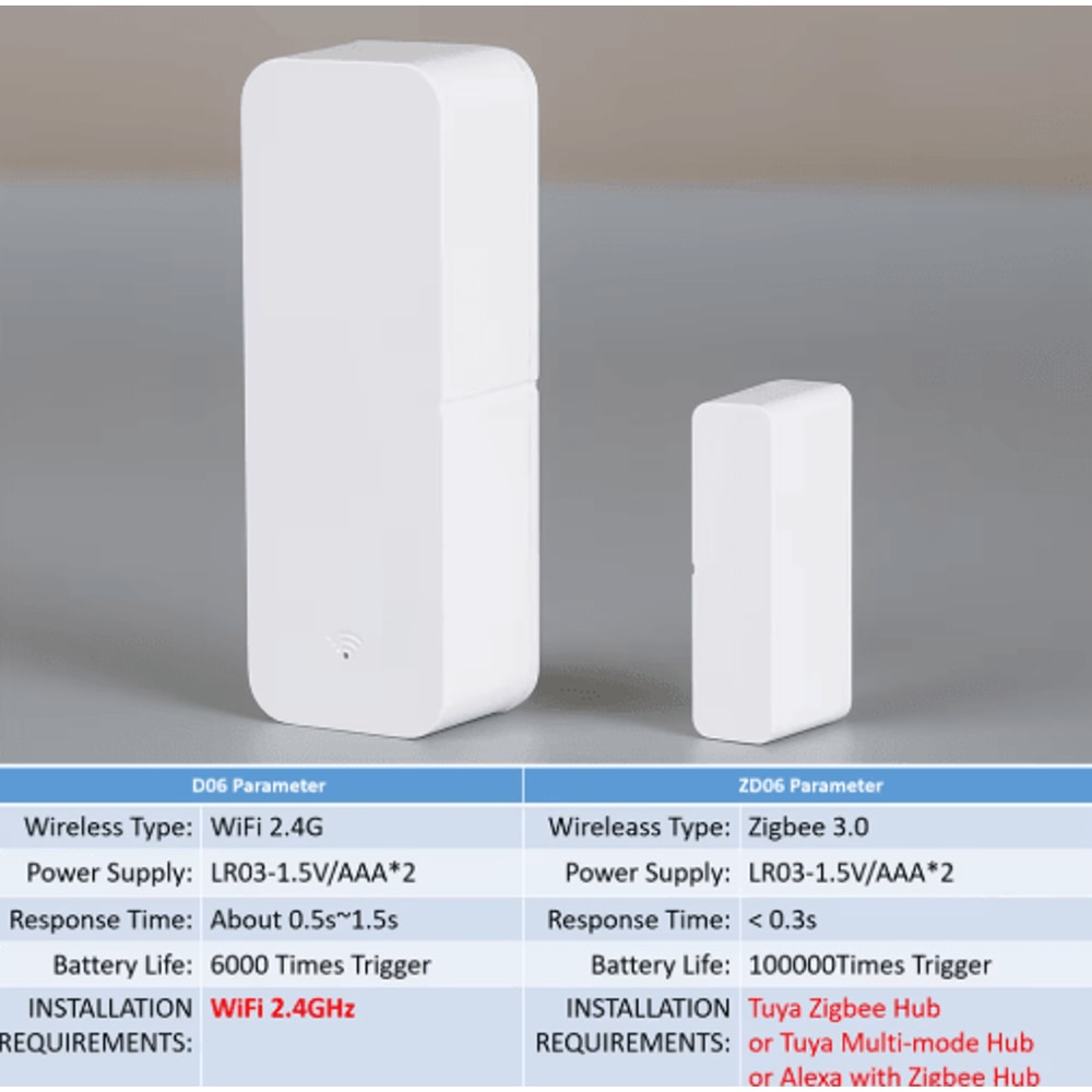 Tuya WiFi Zigbee Smart Door Window Contact Sensor 4