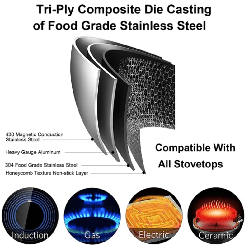 LMETJMA Stainless Steel Honeycomb Nonstick Frying Pan With Lid 8