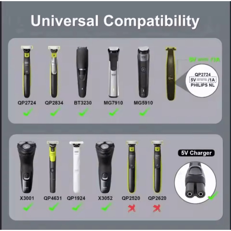 Brangdy TypeC Shaver Charger Converter For Philips OneBlade 5V USBC Adapter 6