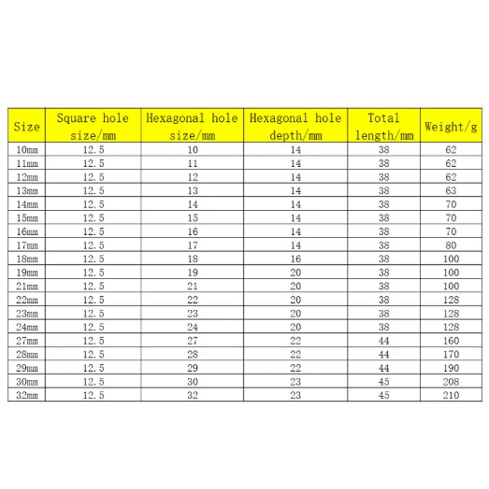 12 Drive Short Impact Socket Set 6Point For Electric Pneumatic Tools 1