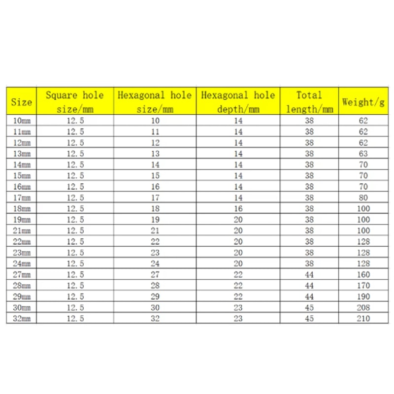12 Drive Short Impact Socket Set 6Point For Electric Pneumatic Tools 1