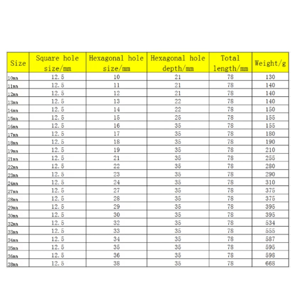 12 Drive Deep Impact Socket Set Metric 1038mm For Auto Truck Repair 2