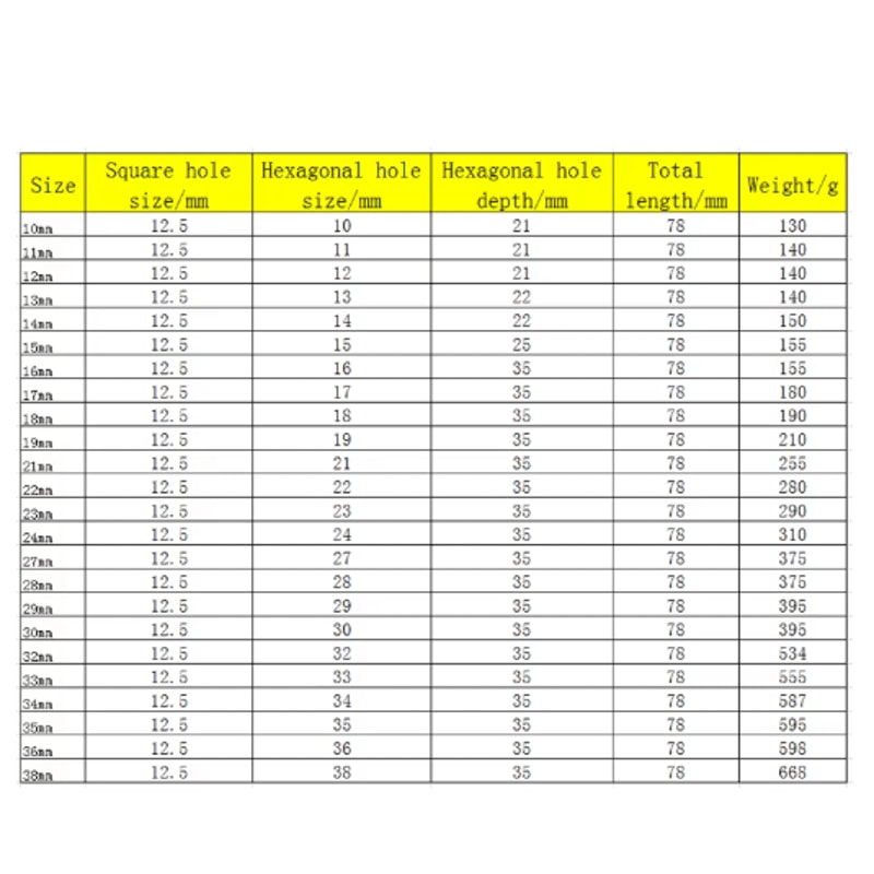 12 Drive Deep Impact Socket Set Metric 1038mm For Auto Truck Repair 2