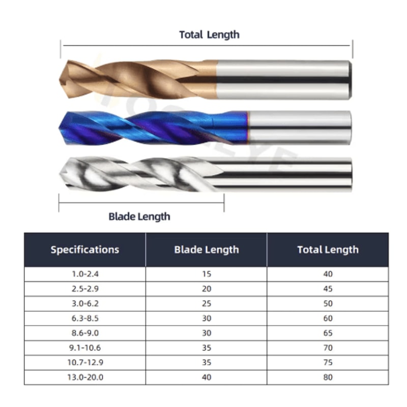 TOOLEYE Tungsten Steel Carbide Drill Bits For Precision Metalworking 10200mm 8