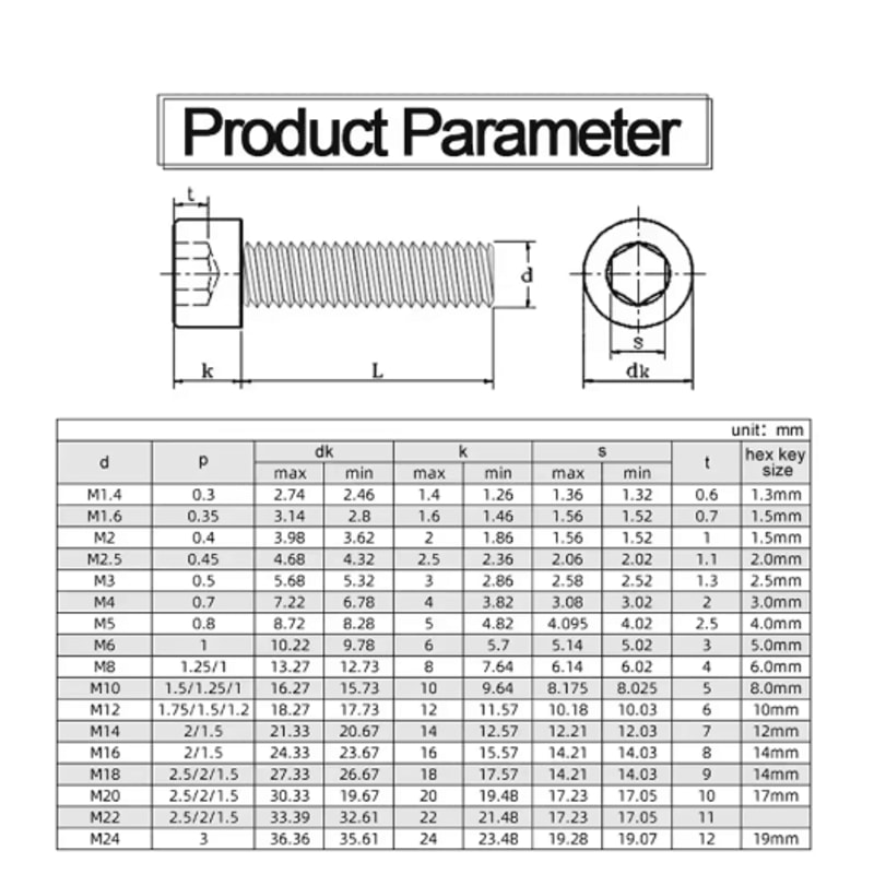 JUIDINTO Hex Socket Head Cap Screws 129 Grade Carbon Steel Allen Bolts M2 To M10 1
