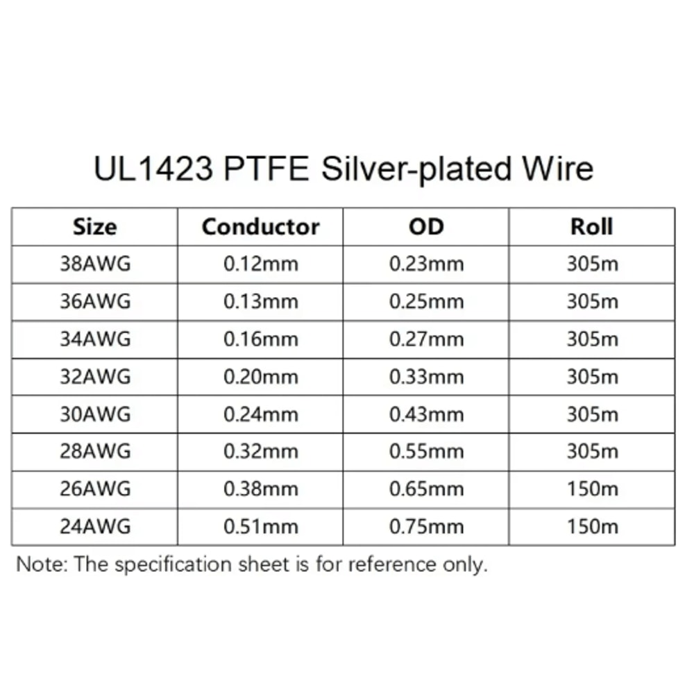 UL1423 PTFE SilverPlated Copper Wire HighTemperature Micro Electronic Cable 2438 AWG 11