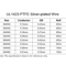 UL1423 PTFE SilverPlated Copper Wire HighTemperature Micro Electronic Cable 2438 AWG 11