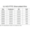 UL1423 PTFE SilverPlated Copper Wire HighTemperature Micro Electronic Cable 2438 AWG 11