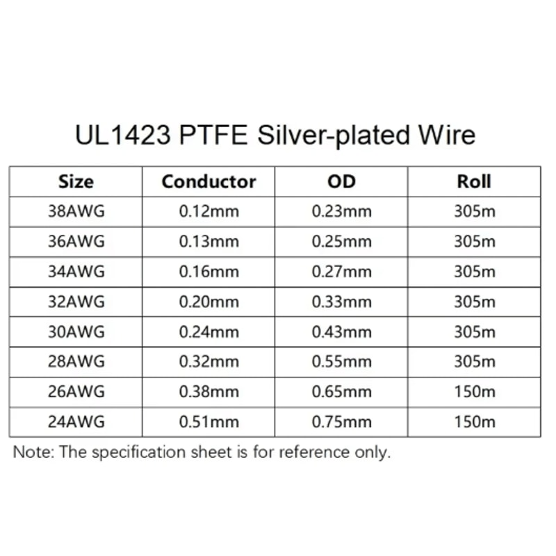 UL1423 PTFE SilverPlated Copper Wire HighTemperature Micro Electronic Cable 2438 AWG 11