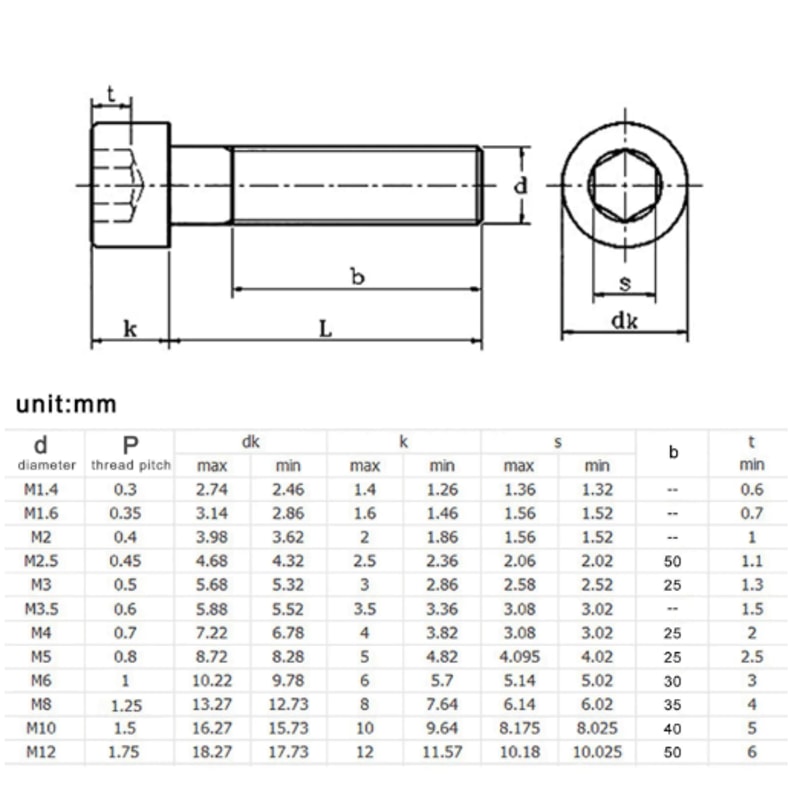 Grade 129 DIN912 Hex Socket Cap Screws Black Steel ExtraLong 4150mm 1