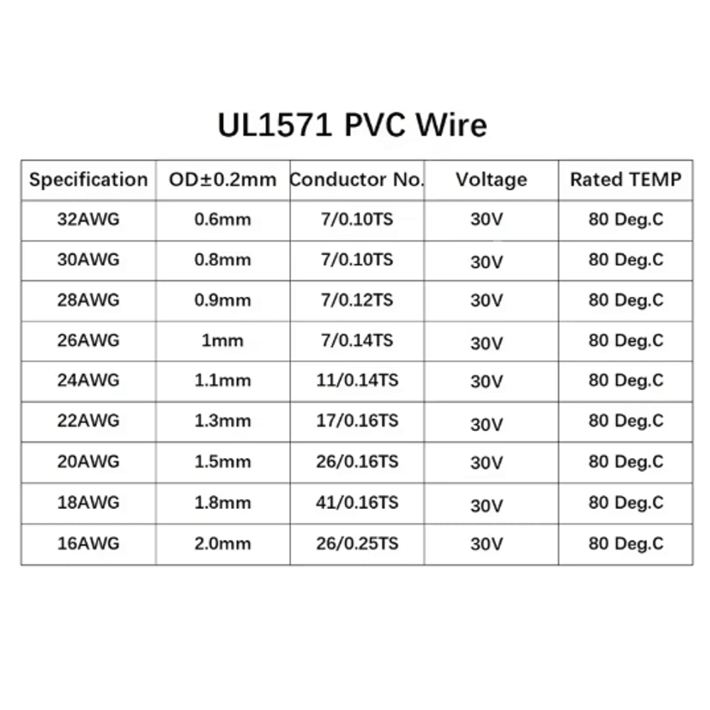 UL1571 PVC Insulated Tinned Copper Electronic Wire For LED And DIY Wiring 1
