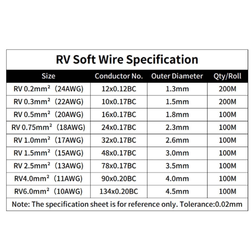RV Flexible Copper Wire PVC Electrical Cable 300500V For Car Audio Power Wiring 15