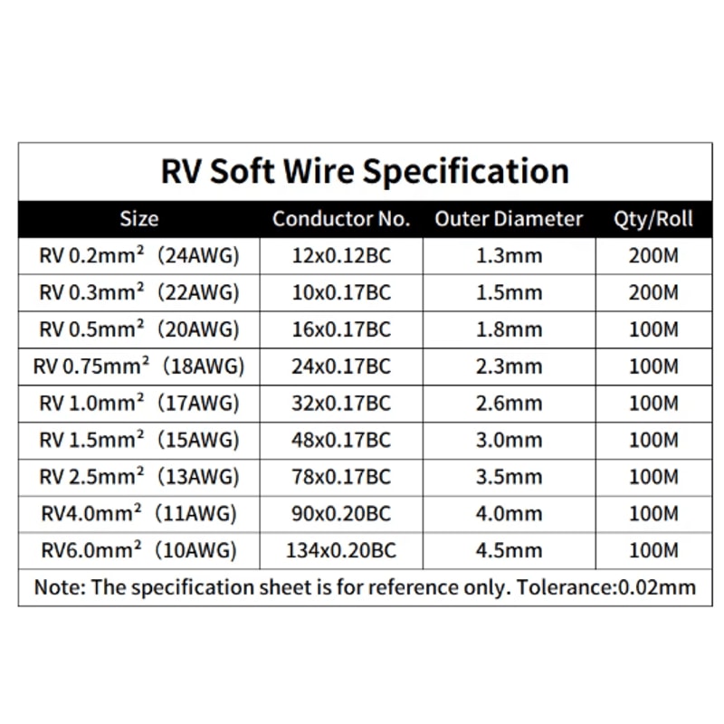 RV Flexible Copper Wire PVC Electrical Cable 300500V For Car Audio Power Wiring 15