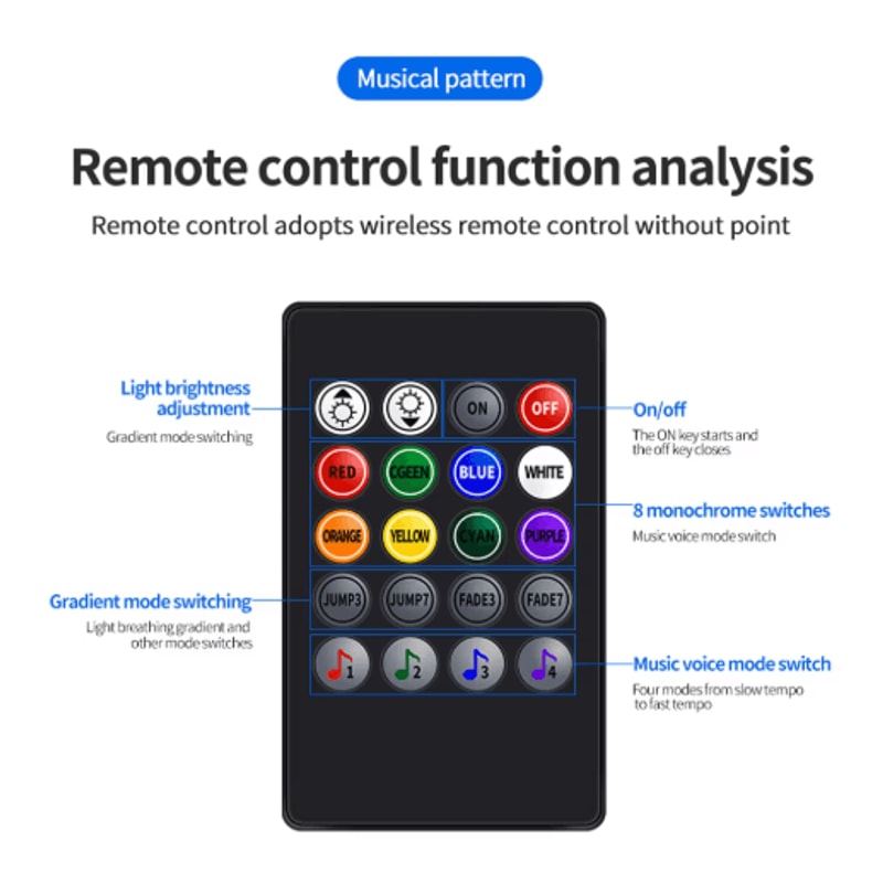 Car Interior LED Ambient Light Strips Dashboard Console Cold Light Atmosphere Lamps 19