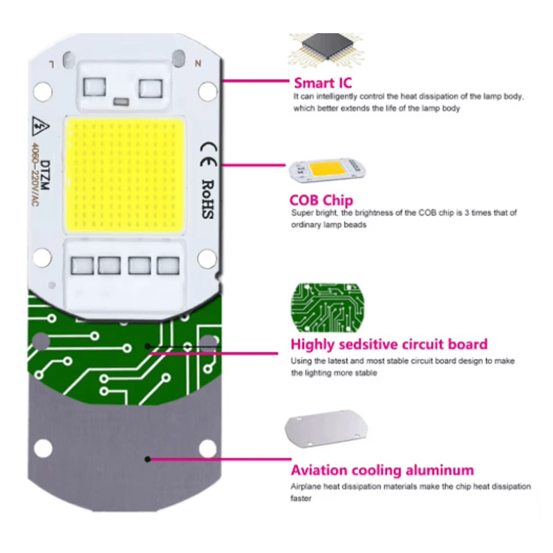 UltraBeam 220V HighPower LED COB Matrix Flood Light 5W50W Options 1