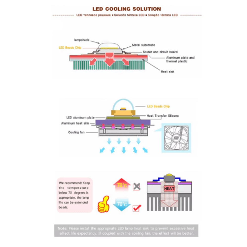 UltraBeam 220V HighPower LED COB Matrix Flood Light 5W50W Options 4