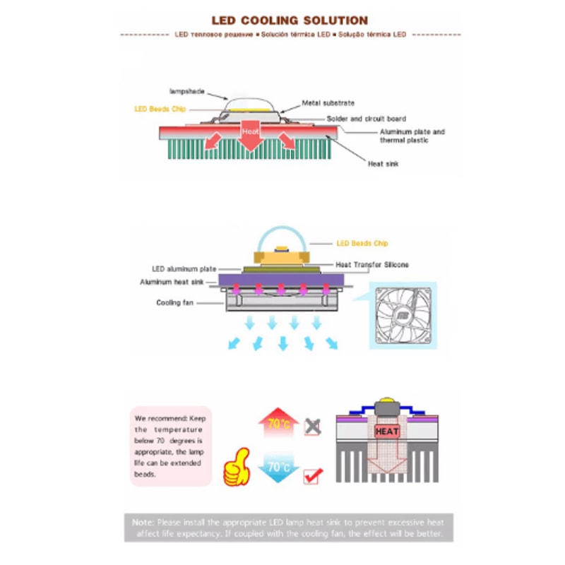 UltraBeam 220V HighPower LED COB Matrix Flood Light 5W50W Options 4