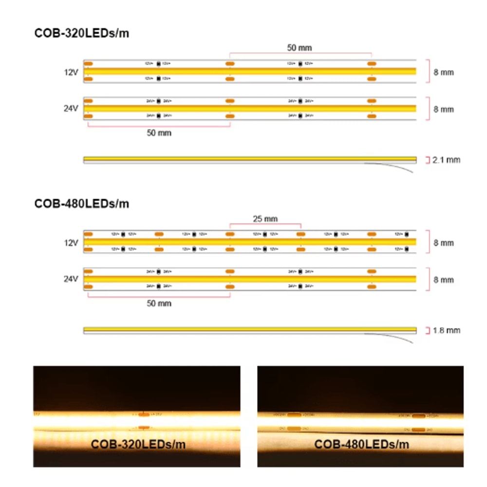ProGlow ULListed HighDensity COB LED Strip Light 164ft RA90 2