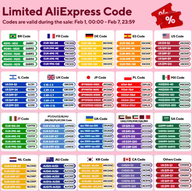 ProGlow ULListed HighDensity COB LED Strip Light 164ft RA90 5