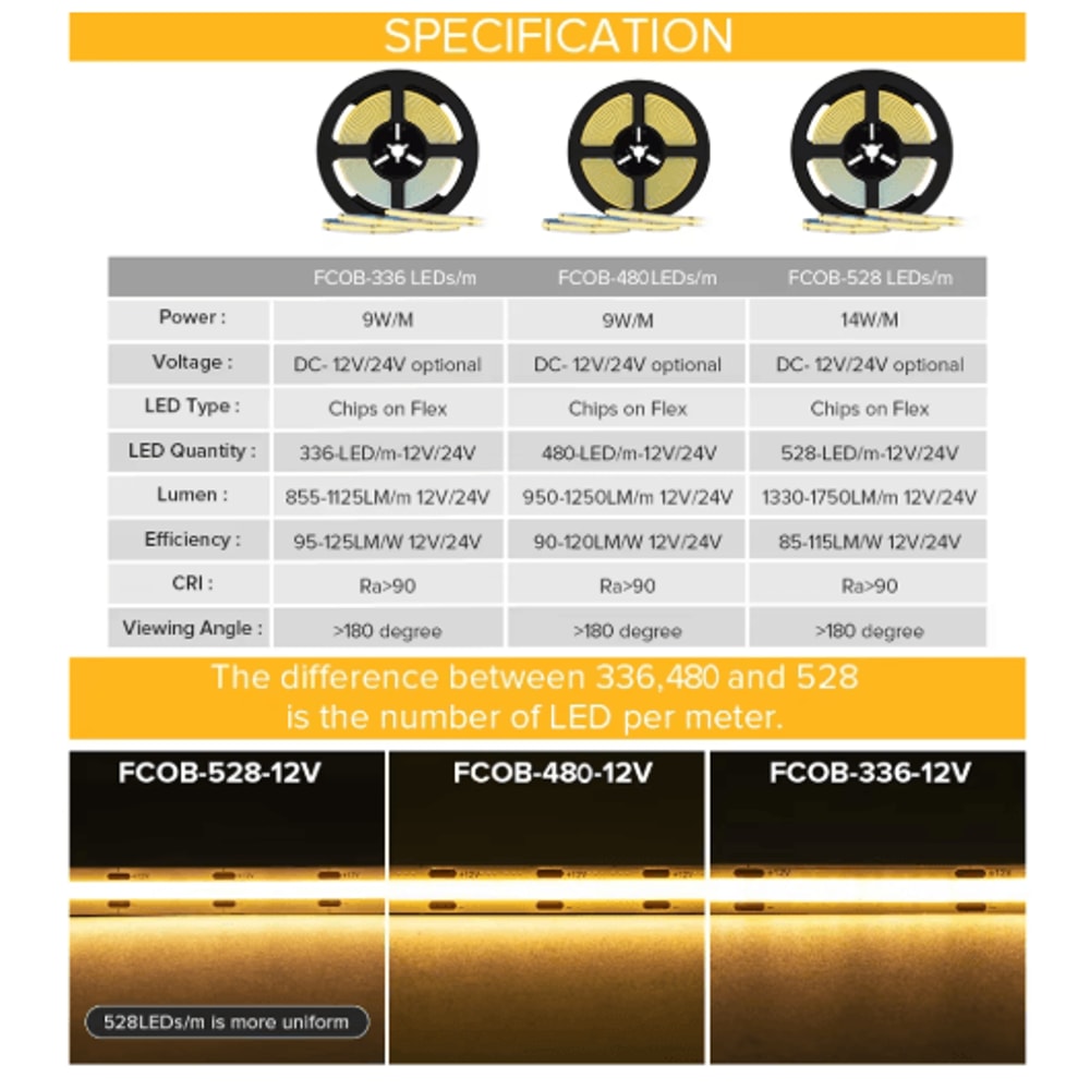 LineLux FCOB High Density LED Strip Light RA90 12V To 24V Dimmable 2