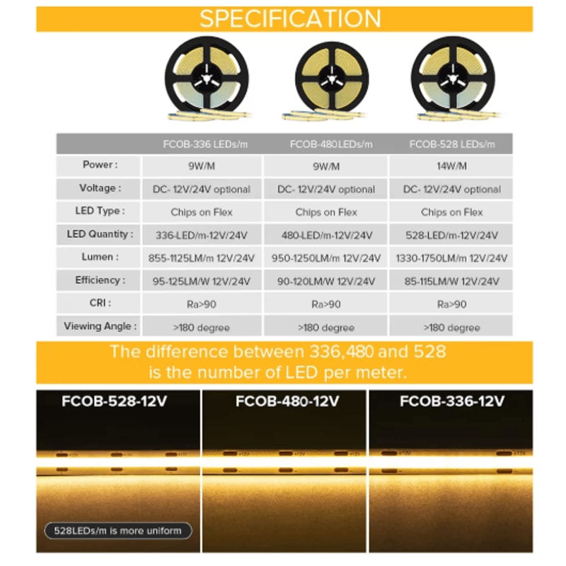 LineLux FCOB High Density LED Strip Light RA90 12V To 24V Dimmable 2