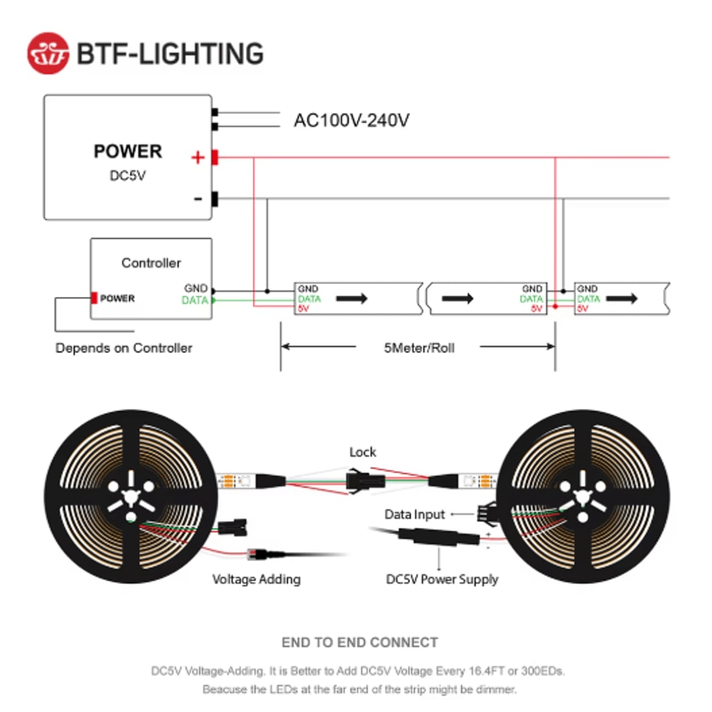 PixelFlow WS2812B RGB Individually Addressable LED Strip DC5V 1