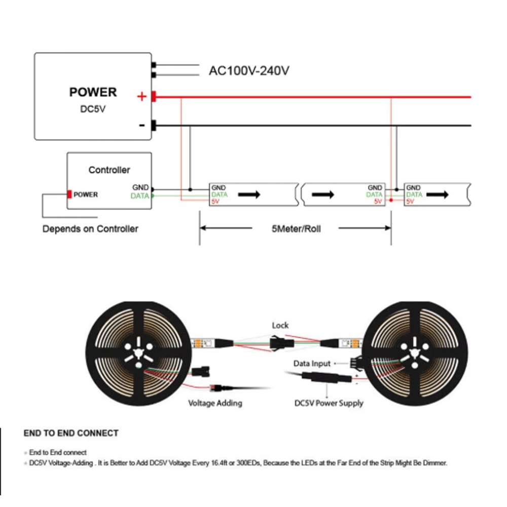 LumiQuad SK6812 RGBW Individually Addressable LED Strip 5V RGB White 1