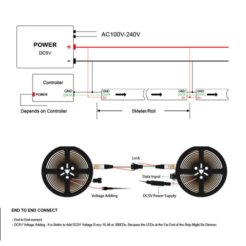 LumiQuad SK6812 RGBW Individually Addressable LED Strip 5V RGB White 1