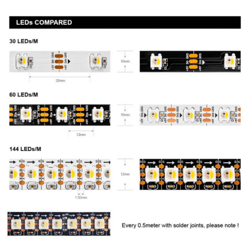 LumiQuad SK6812 RGBW Individually Addressable LED Strip 5V RGB White 2
