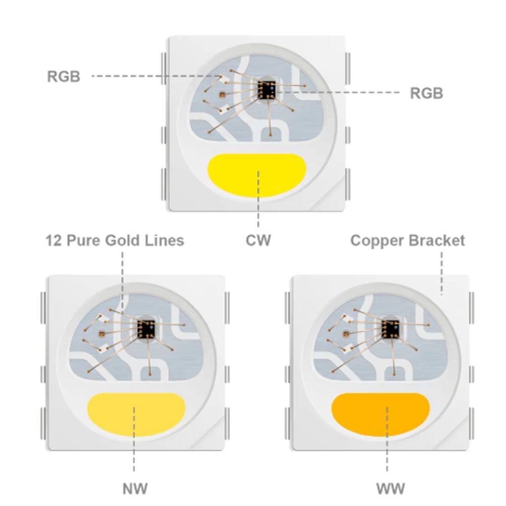 LumiQuad SK6812 RGBW Individually Addressable LED Strip 5V RGB White 5