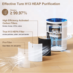 chuboor hepa air purifier for home allergies and pet hair up to 360 ft