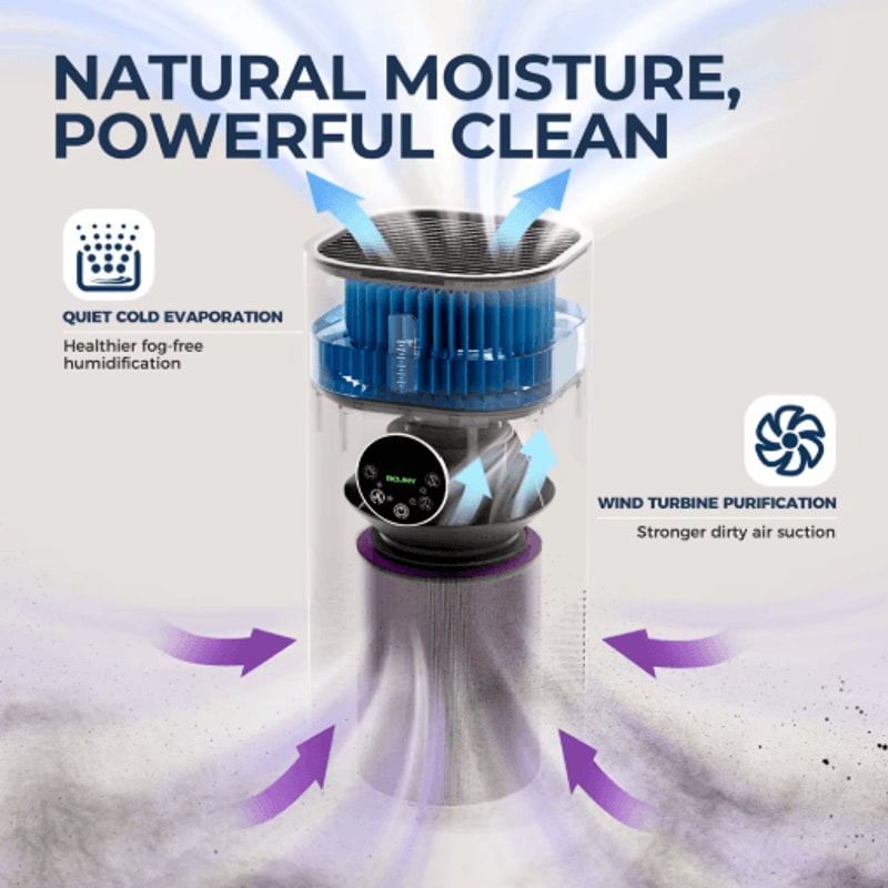 AeroPure 2 In 1 Air Purifier And Humidifier With H13 True HEPA White 4