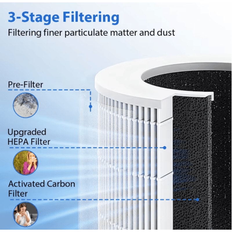 PureBreathe Min USB Portable Air Purifier With HEPA Filtration 5