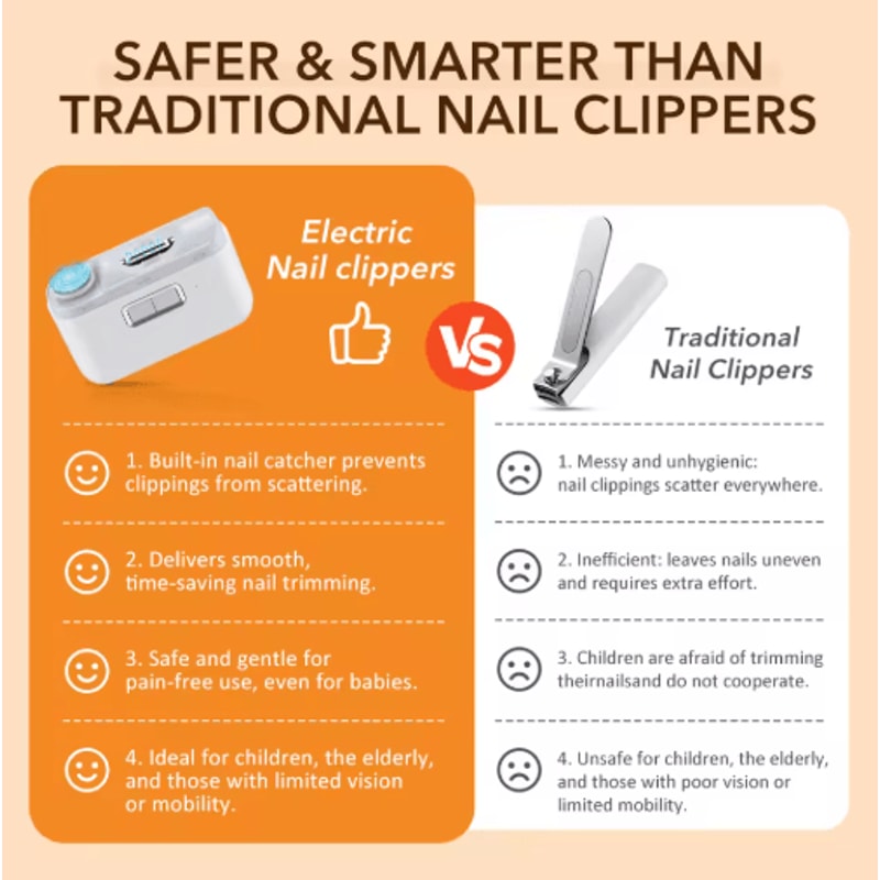 TrimGlow Pro 3in1 Electric Nail Clipper With Grinding Polishing 3