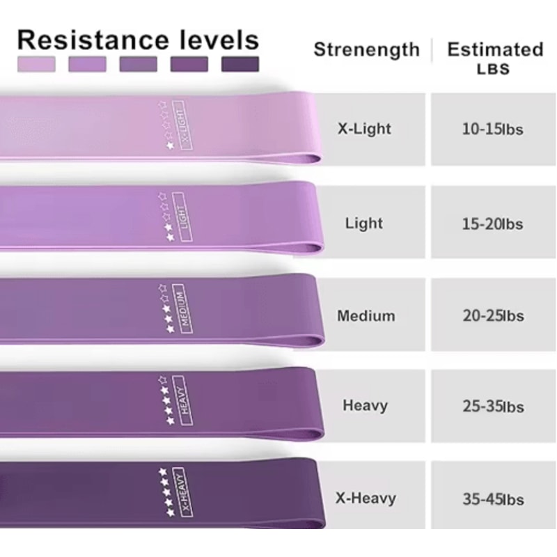 Resistance Loop Exercise Bands Set Of 5 Home Fitness Stretch And Strength Training Bands 6