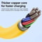 15M 65W 4 In 1 Fast Charging Cable Zinc Alloy USB C PD Spring Data Cable For IPhone Samsung Xiaomi 2