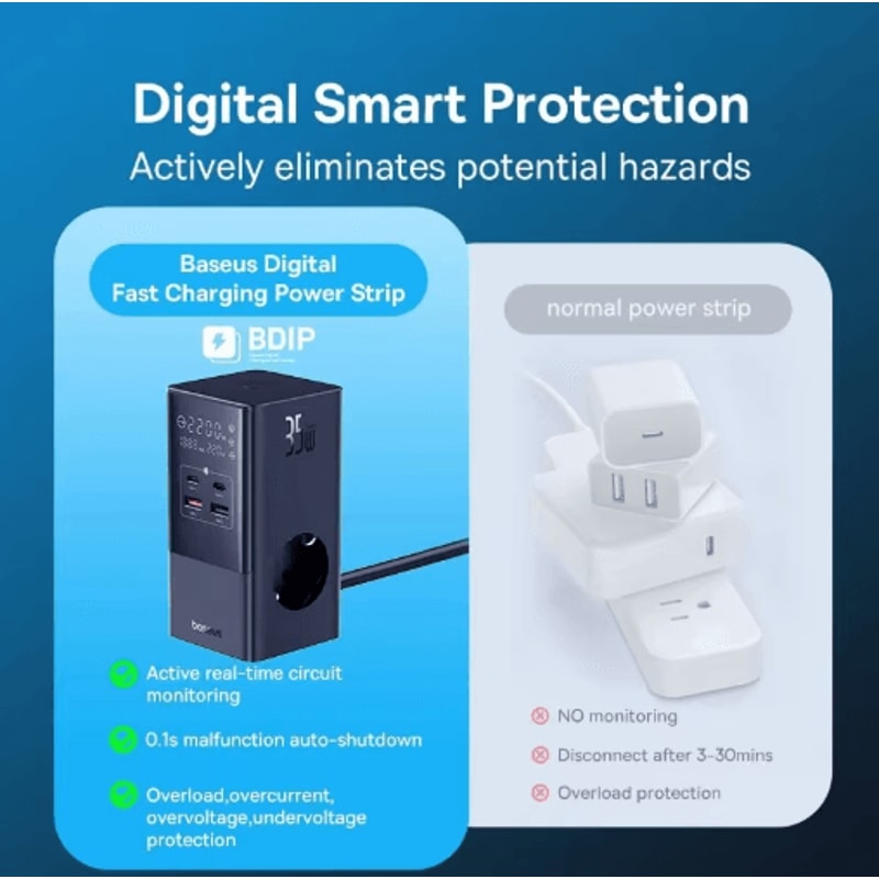 Baseus 35W 7 In 1 Desktop Charging Station With 1200J Surge Protector And Digital Display 3