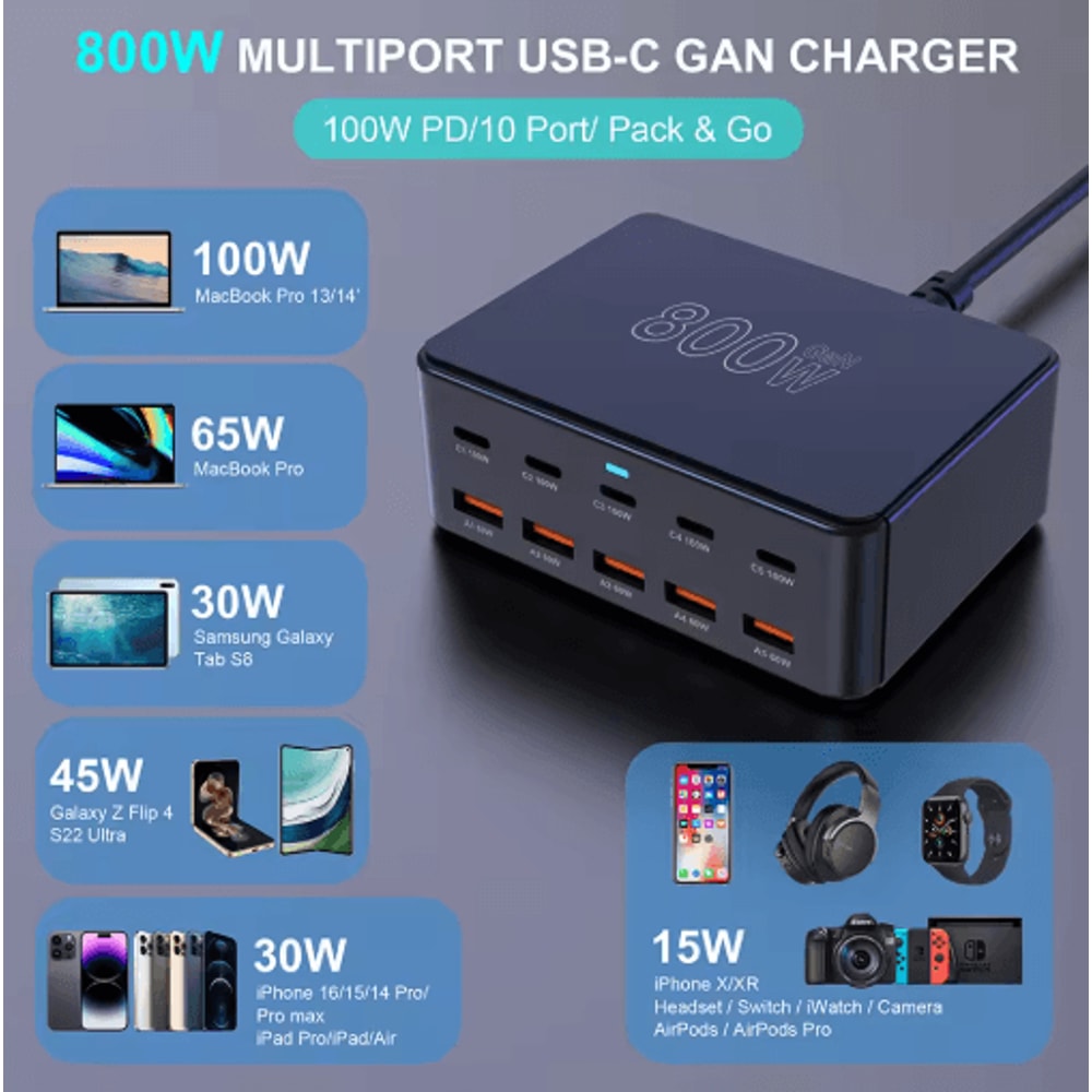 800W GaN USBC Multiport Charging Station With 100W PD Fast Charging 13