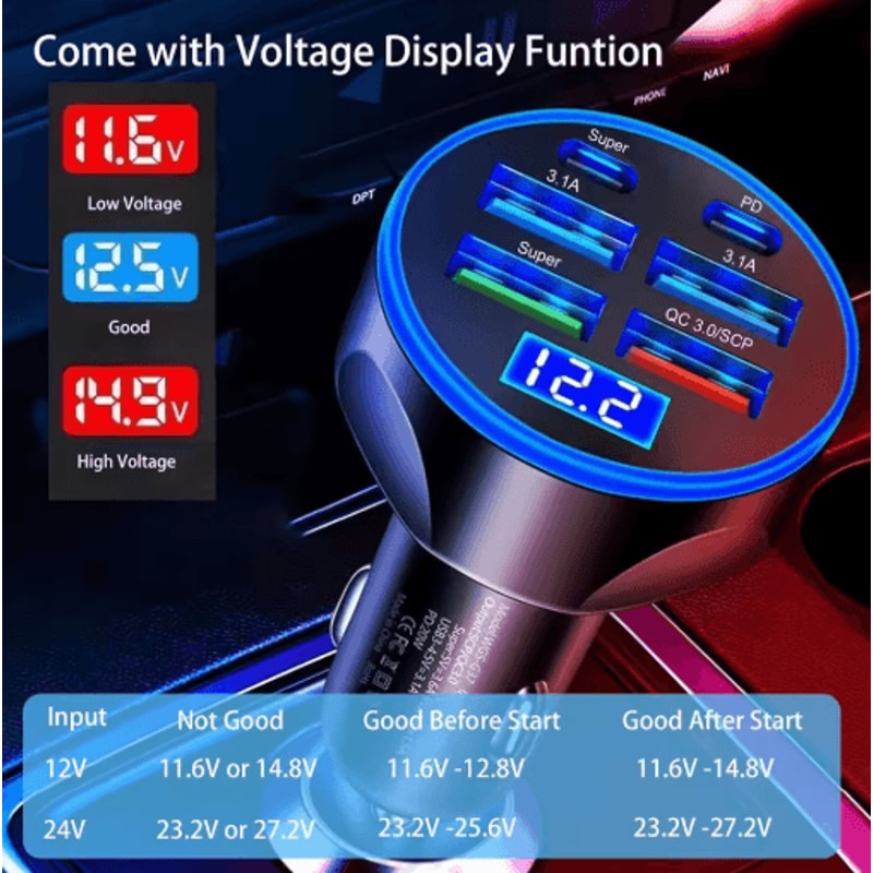 UYUXIO 6 In 1 Multi Port USBC Car Charger With PD 30W And Voltage Display 4